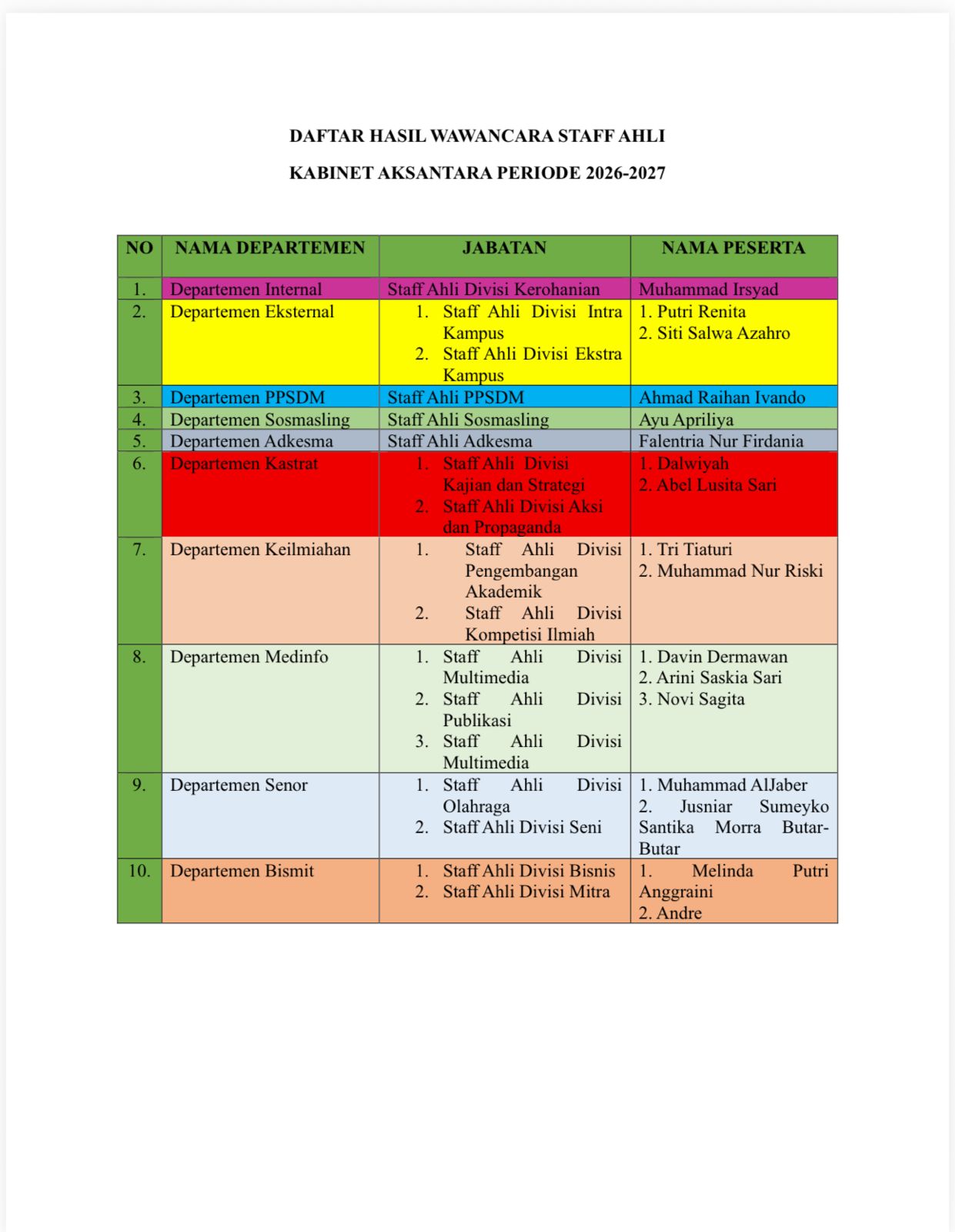 ORSAHIMA (Open Recruitment Staff Ahli HIMAFIA)
